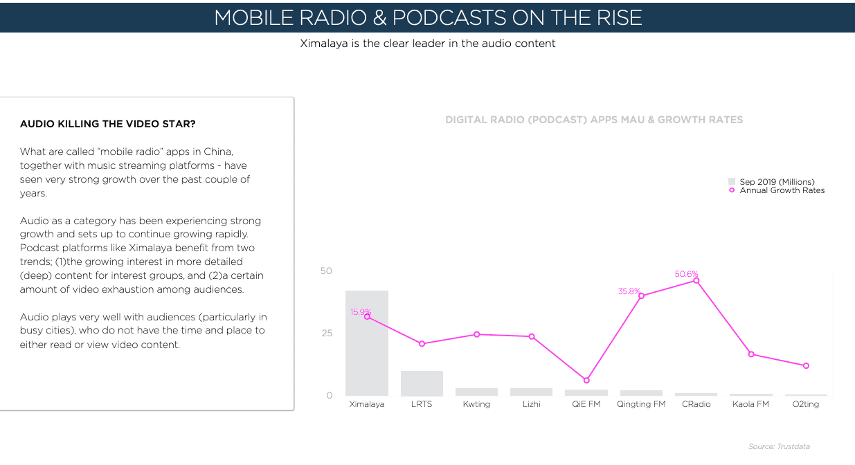 Podcasts rising